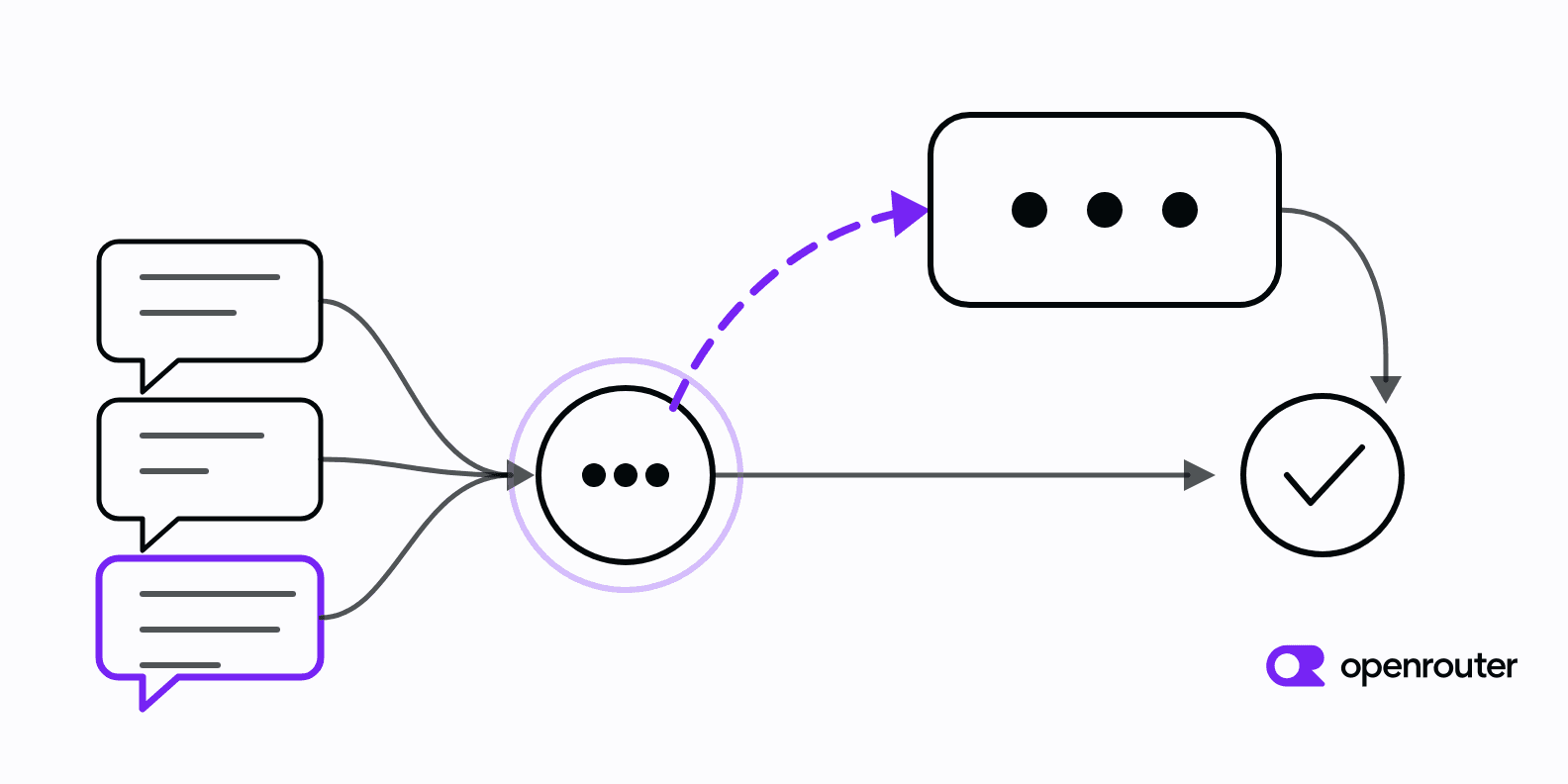 Model Routing for Support Bots: Cheap-First FAQ Handling